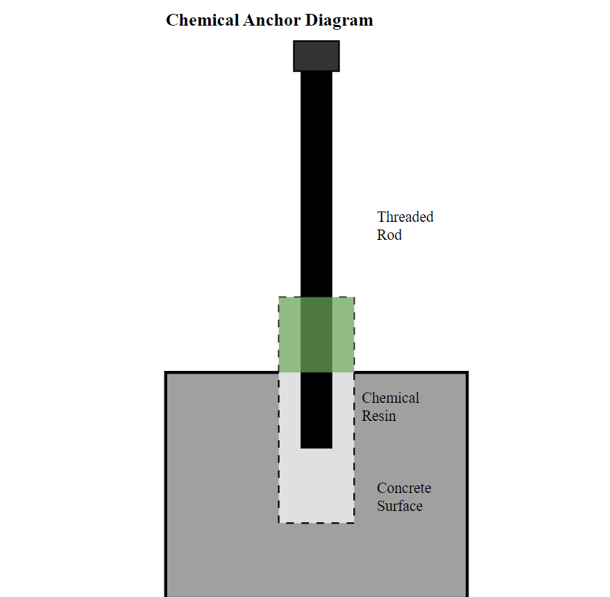 Chemical Stud Bolts